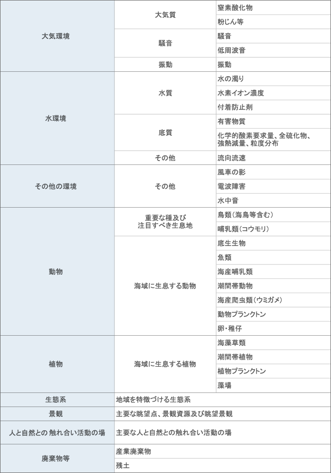 主な調査項目