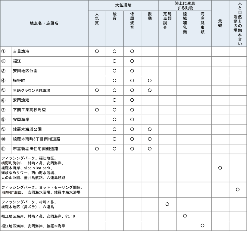 調査結果表2