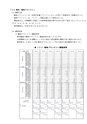 安岡沖洋上風力発電プロジェクト　春季環境影響調査レポート