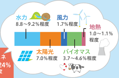 再生エネ【イメージ】