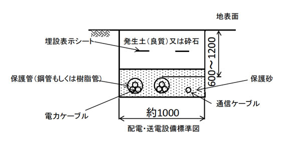 埋設による送電工事